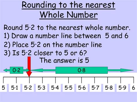 rounding to the nearest whole number.